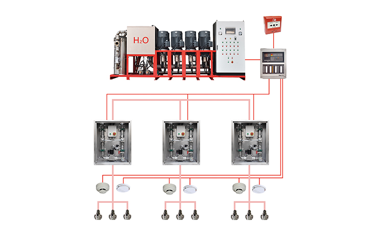 高壓細(xì)水霧滅火系統(tǒng)組成.jpg