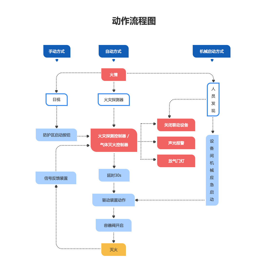 柜式全氟己酮氣體滅火裝置_04.png